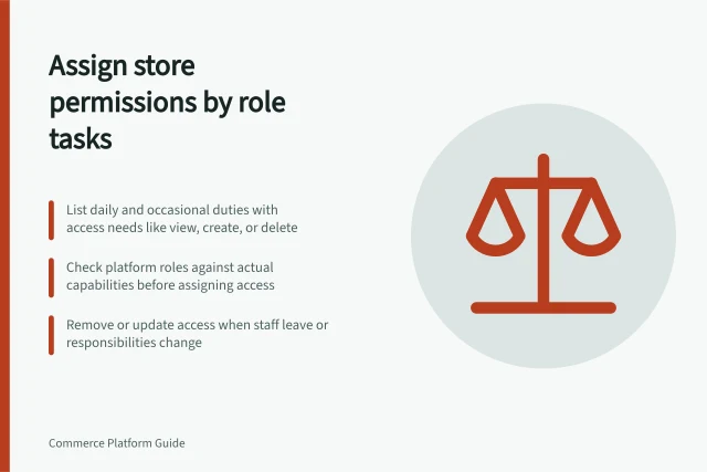 Assign store permissions by role tasks: List daily and occasional duties with access needs like view, create, or delete; Check platform roles against actual capabilities before assigning access; Remove or update access when staff leave or responsibilities change. Assigning store permissions by staff responsibility