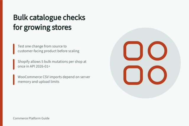 Bulk catalogue checks for growing stores: Test one change from source to customer-facing product before scaling; Shopify allows 5 bulk mutations per shop at once in API 2026-01+; WooCommerce CSV imports depend on server memory and upload limits. Checking bulk catalogue operations for growing stores