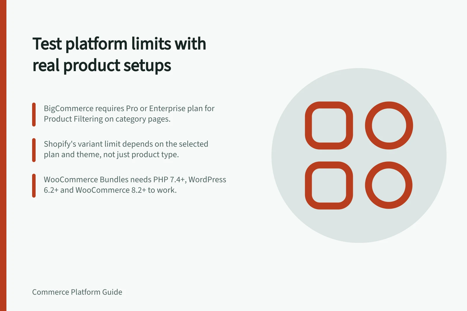 Test platform limits with real product setups: BigCommerce requires Pro or Enterprise plan for Product Filtering on category pages.; Shopify's variant limit depends on the selected plan and theme, not just product type.; WooCommerce Bundles needs PHP 7.4+, WordPress 6.2+ and WooCommerce 8.2+ to work.