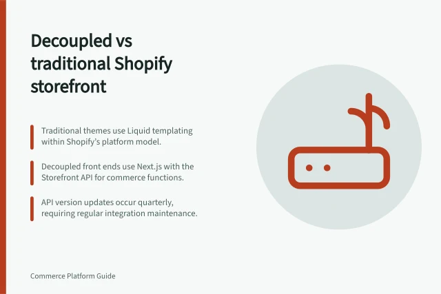 Decoupled vs traditional Shopify storefront: Traditional themes use Liquid templating within Shopify’s platform model.; Decoupled front ends use Next.js with the Storefront API for commerce functions.; API version updates occur quarterly, requiring regular integration maintenance. Comparing a decoupled storefront with a traditional theme