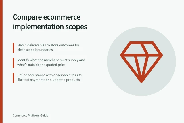 Compare ecommerce implementation scopes: Match deliverables to store outcomes for clear scope boundaries; Identify what the merchant must supply and what’s outside the quoted price; Define acceptance with observable results like test payments and updated products. Comparing implementation proposals by scope