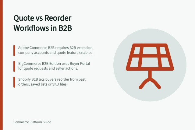 Quote vs Reorder Workflows in B2B: Adobe Commerce B2B requires B2B extension, company accounts and quote feature enabled.; BigCommerce B2B Edition uses Buyer Portal for quote requests and seller actions.; Shopify B2B lets buyers reorder from past orders, saved lists or SKU files. Comparing quotation and reorder workflows