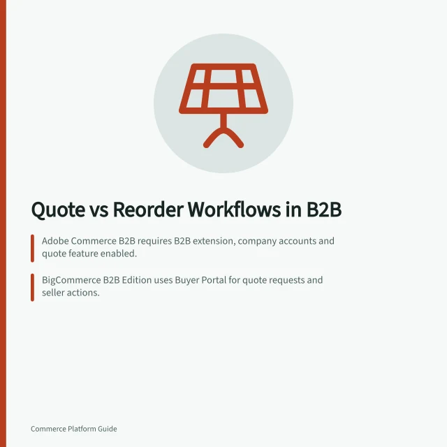Quote vs Reorder Workflows in B2B: Adobe Commerce B2B requires B2B extension, company accounts and quote feature enabled.; BigCommerce B2B Edition uses Buyer Portal for quote requests and seller actions.; Shopify B2B lets buyers reorder from past orders, saved lists or SKU files. Comparing quotation and reorder workflows
