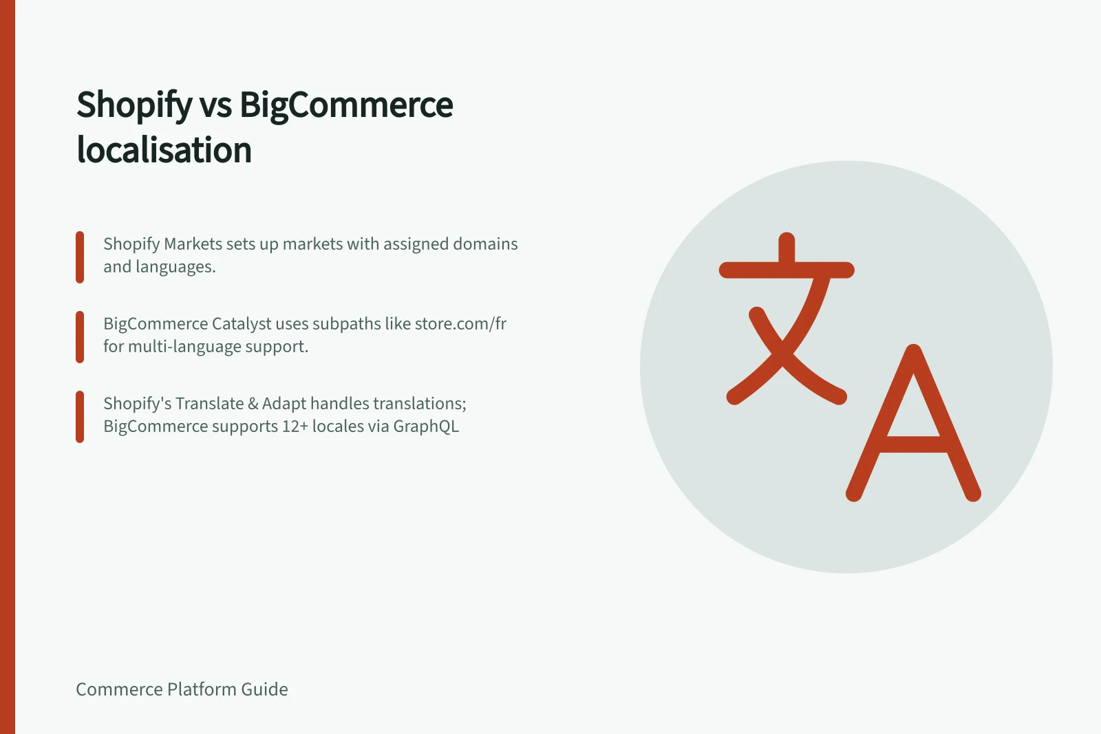 Shopify vs BigCommerce localisation: Shopify Markets sets up markets with assigned domains and languages.; BigCommerce Catalyst uses subpaths like store.com/fr for multi-language support.; Shopify's Translate & Adapt handles translations; BigCommerce supports 12+ locales via GraphQL