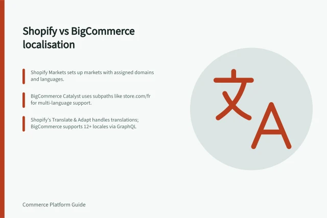 Shopify vs BigCommerce localisation: Shopify Markets sets up markets with assigned domains and languages.; BigCommerce Catalyst uses subpaths like store.com/fr for multi-language support.; Shopify's Translate & Adapt handles translations; BigCommerce supports 12+ locales via GraphQL. Translated storefront management: Shopify vs BigCommerce