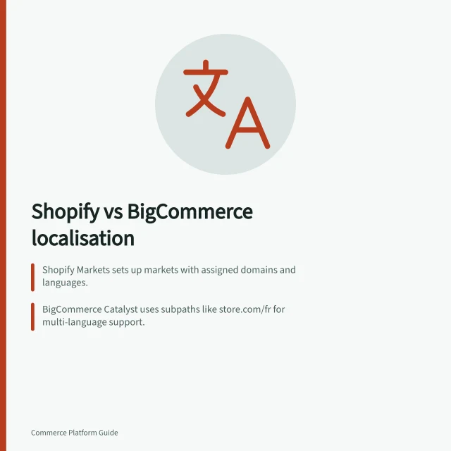 Shopify vs BigCommerce localisation: Shopify Markets sets up markets with assigned domains and languages.; BigCommerce Catalyst uses subpaths like store.com/fr for multi-language support.; Shopify's Translate & Adapt handles translations; BigCommerce supports 12+ locales via GraphQL. Translated storefront management: Shopify vs BigCommerce