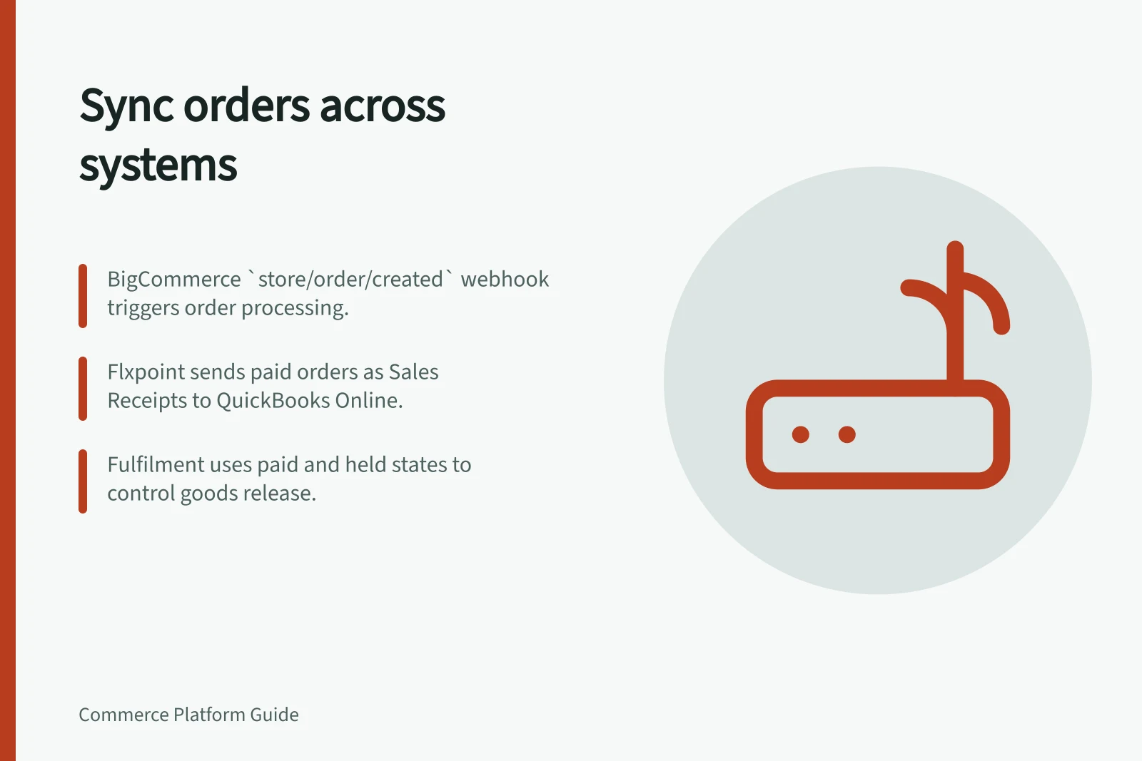 Sync orders across systems: BigCommerce `store/order/created` webhook triggers order processing.; Flxpoint sends paid orders as Sales Receipts to QuickBooks Online.; Fulfilment uses paid and held states to control goods release.