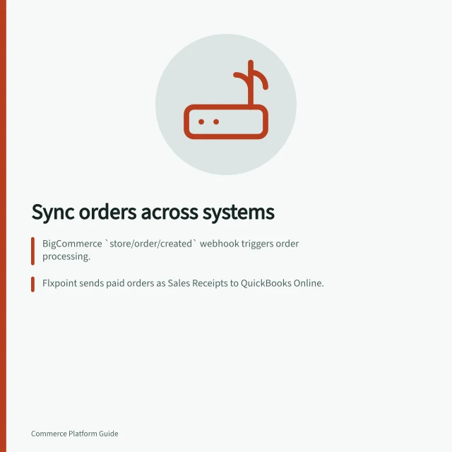 Sync orders across systems: BigCommerce `store/order/created` webhook triggers order processing.; Flxpoint sends paid orders as Sales Receipts to QuickBooks Online.; Fulfilment uses paid and held states to control goods release. Connecting orders to accounting and fulfilment systems