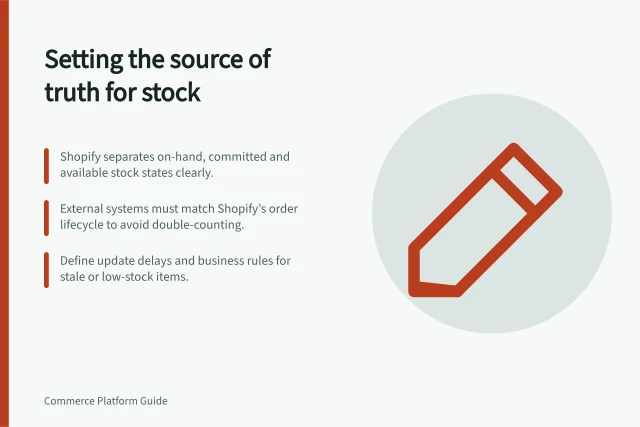 Setting the source of truth for stock: Shopify separates on-hand, committed and available stock states clearly.; External systems must match Shopify’s order lifecycle to avoid double-counting.; Define update delays and business rules for stale or low-stock items. Defining the source of truth for stock quantities
