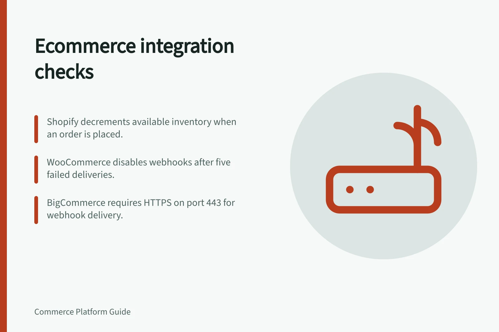 Ecommerce integration checks: Shopify decrements available inventory when an order is placed.; WooCommerce disables webhooks after five failed deliveries.; BigCommerce requires HTTPS on port 443 for webhook delivery.
