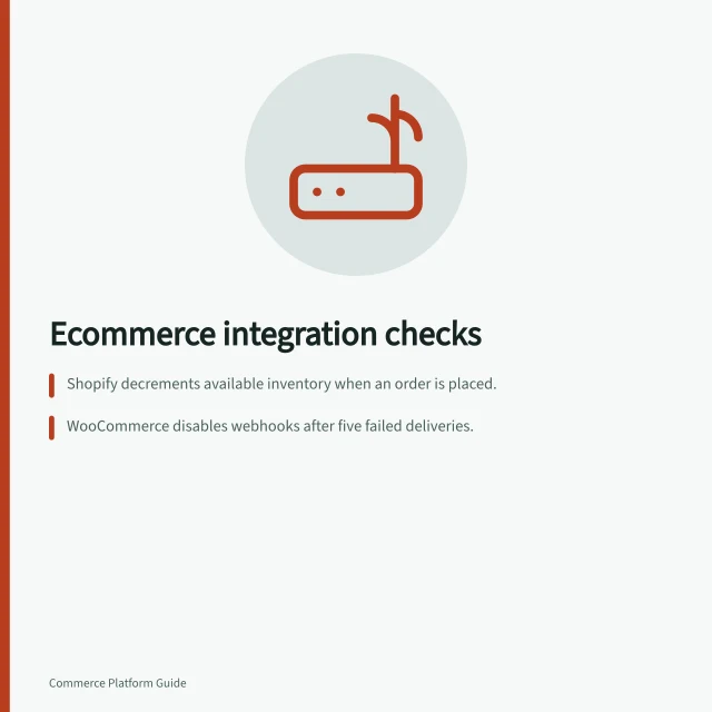 Ecommerce integration checks: Shopify decrements available inventory when an order is placed.; WooCommerce disables webhooks after five failed deliveries.; BigCommerce requires HTTPS on port 443 for webhook delivery. Ecommerce platform integrations