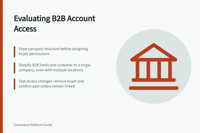 Evaluating B2B Account Access: Draw company structure before assigning buyer permissions; Shopify B2B limits one customer to a single company, even with multiple locations; Test access changes: remove buyer and confirm past orders remain linked. Evaluating company accounts and buying permissions