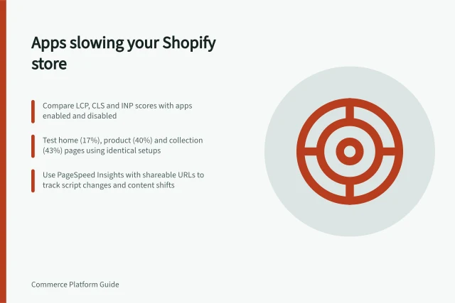 Apps slowing your Shopify store: Compare LCP, CLS and INP scores with apps enabled and disabled; Test home (17%), product (40%) and collection (43%) pages using identical setups; Use PageSpeed Insights with shareable URLs to track script changes and content shifts. Finding apps that slow the storefront