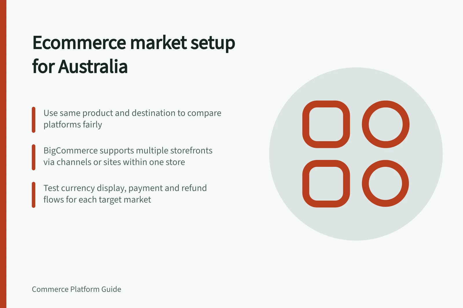 Ecommerce market setup for Australia: Use same product and destination to compare platforms fairly; BigCommerce supports multiple storefronts via channels or sites within one store; Test currency display, payment and refund flows for each target market