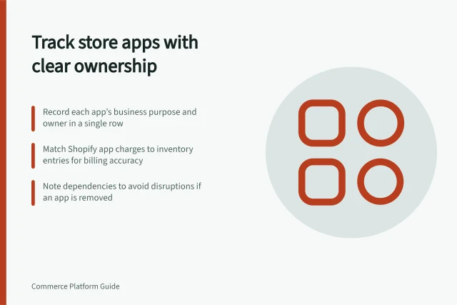 Track store apps with clear ownership: Record each app’s business purpose and owner in a single row; Match Shopify app charges to inventory entries for billing accuracy; Note dependencies to avoid disruptions if an app is removed. Maintaining an inventory of installed store apps