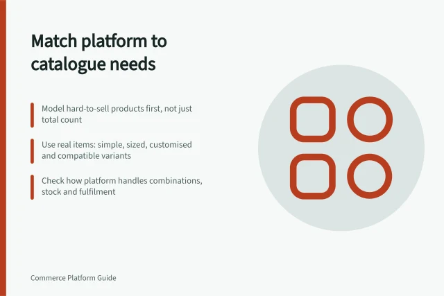 Match platform to catalogue needs: Model hard-to-sell products first, not just total count; Use real items: simple, sized, customised and compatible variants; Check how platform handles combinations, stock and fulfilment. Matching platform requirements to a store's catalogue