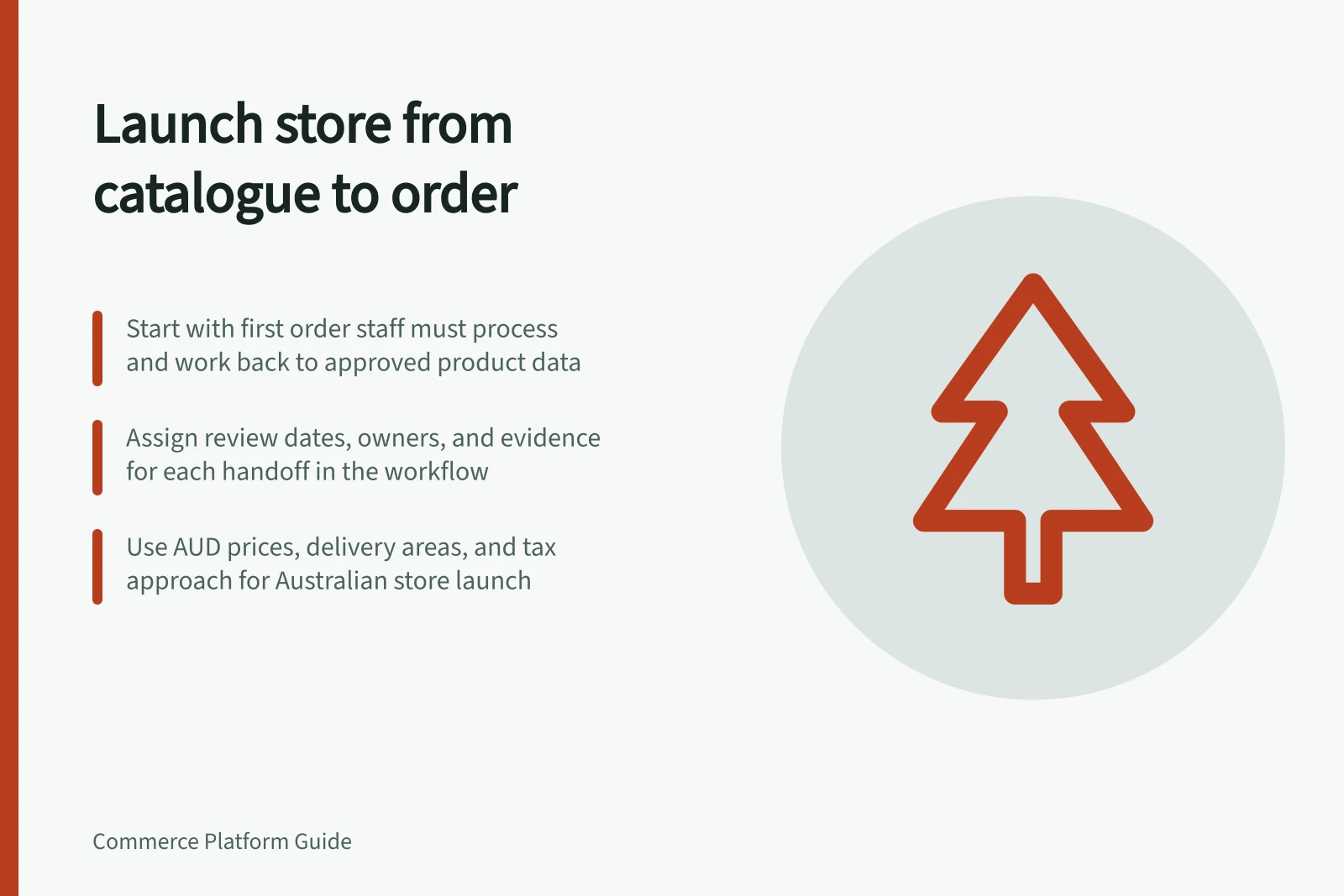 Launch store from catalogue to order: Start with first order staff must process and work back to approved product data; Assign review dates, owners, and evidence for each handoff in the workflow; Use AUD prices, delivery areas, and tax approach for Australian store launch
