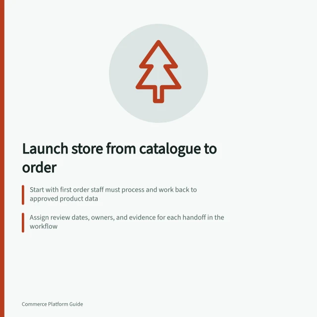 Launch store from catalogue to order: Start with first order staff must process and work back to approved product data; Assign review dates, owners, and evidence for each handoff in the workflow; Use AUD prices, delivery areas, and tax approach for Australian store launch. Planning a store launch from catalogue to order processing