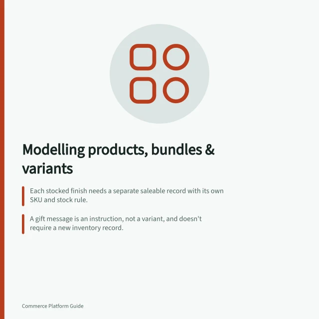 Modelling products, bundles & variants: Each stocked finish needs a separate saleable record with its own SKU and stock rule.; A gift message is an instruction, not a variant, and doesn't require a new inventory record.; Bundles must define components, quantities, and what happens if a part sells out. Planning variants, bundles and configurable products