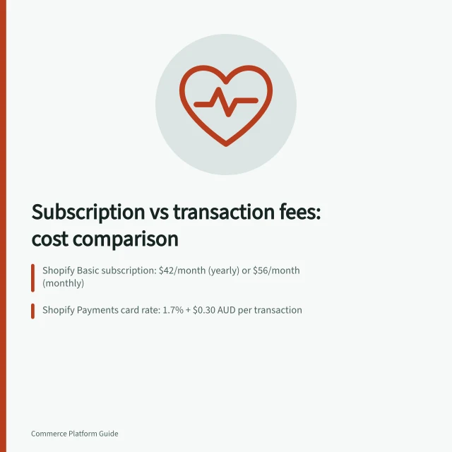 Subscription vs transaction fees: cost comparison: Shopify Basic subscription: $42/month (yearly) or $56/month (monthly); Shopify Payments card rate: 1.7% + $0.30 AUD per transaction; BigCommerce Core includes up to $30,000 TTM GMV before auto-upgrading. Subscription fees versus transaction charges: compare costs