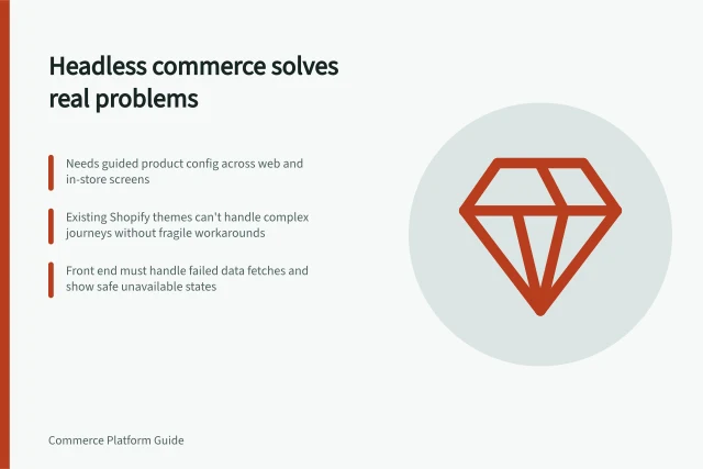 Headless commerce solves real problems: Needs guided product config across web and in-store screens; Existing Shopify themes can't handle complex journeys without fragile workarounds; Front end must handle failed data fetches and show safe unavailable states. When headless commerce solves a real business problem